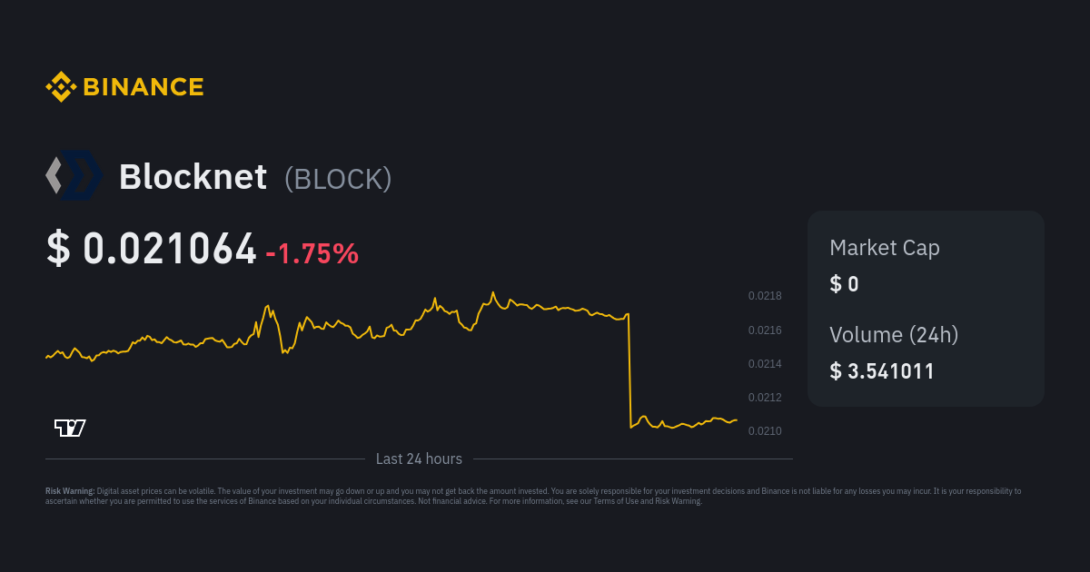blocknet crypto price