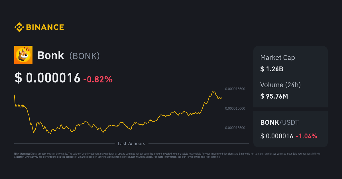 Bonk Price Bonk To Usd Converter Chart And News