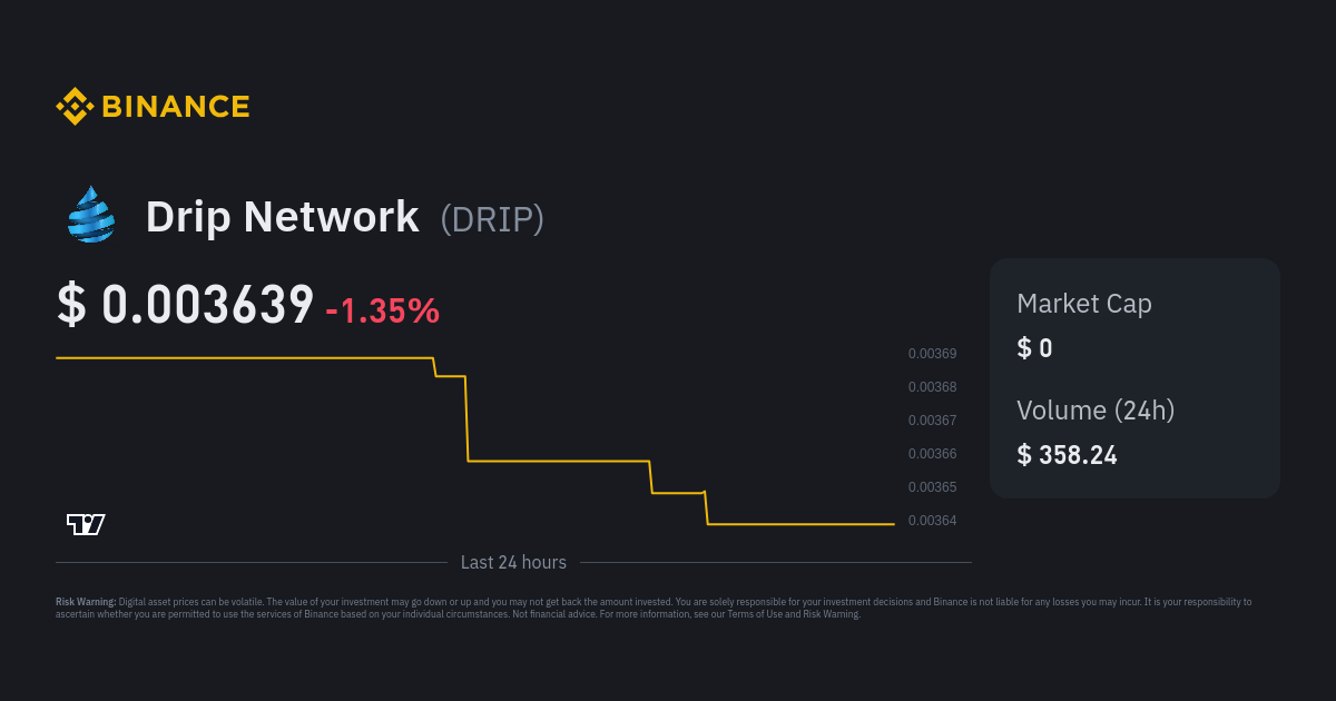 Drip Network Price DRIP Price Index Live Chart and USD