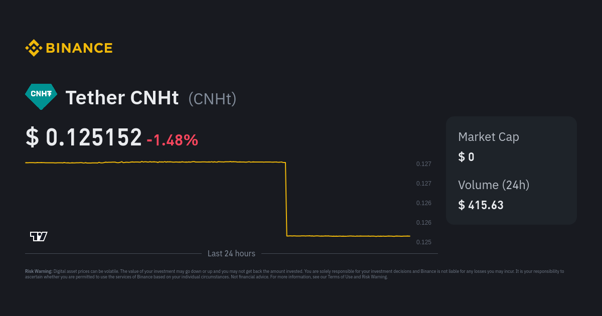 Tether CNHt Price | CNHt Price Index, Live Chart and AUD Converter ...