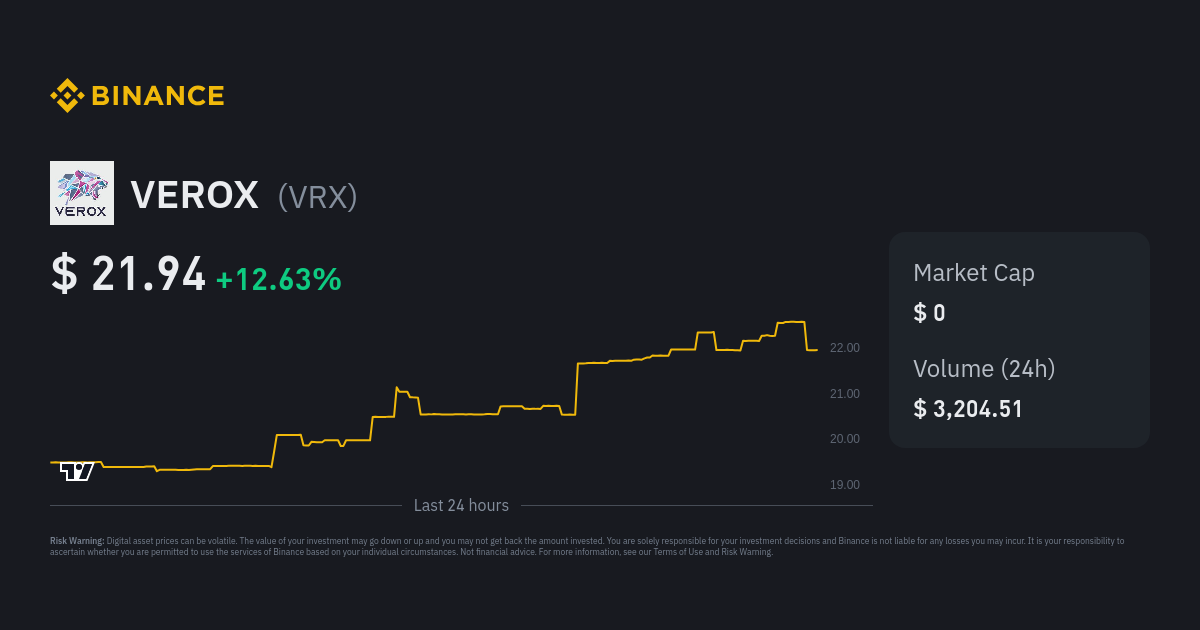 vrx price crypto