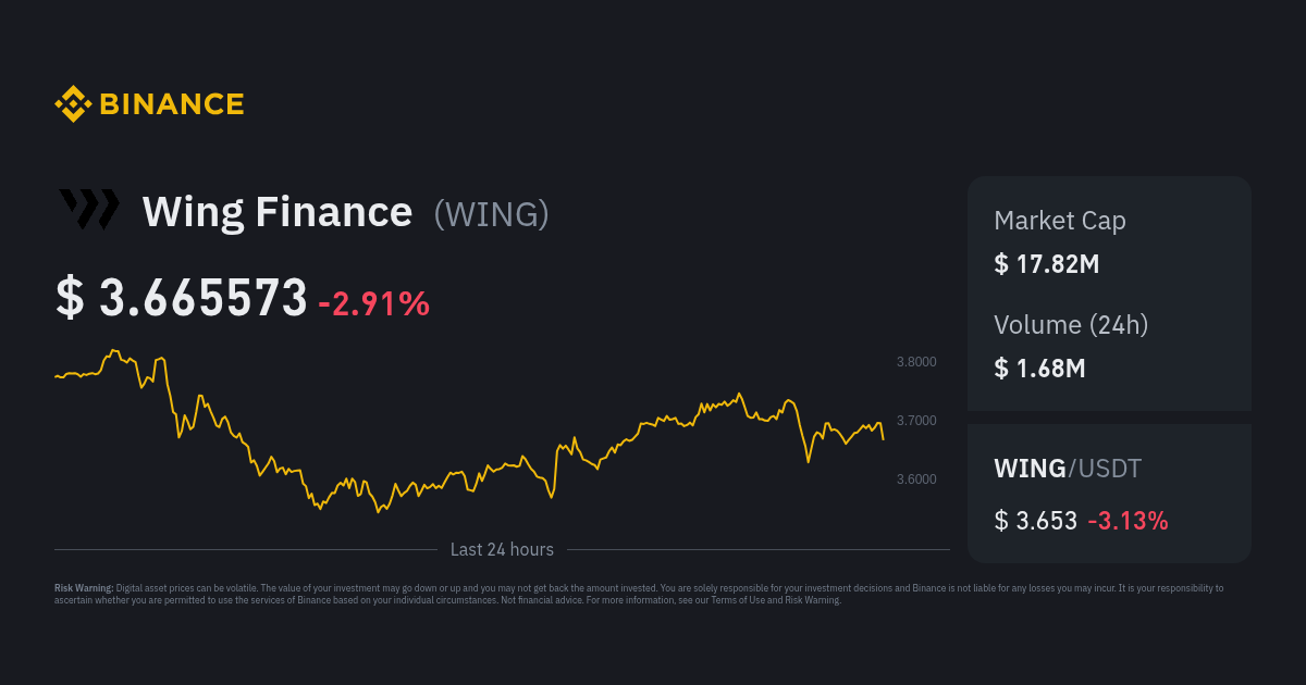 Wing Finance Price | WING Price Index, Live Chart and TRY Converter ...