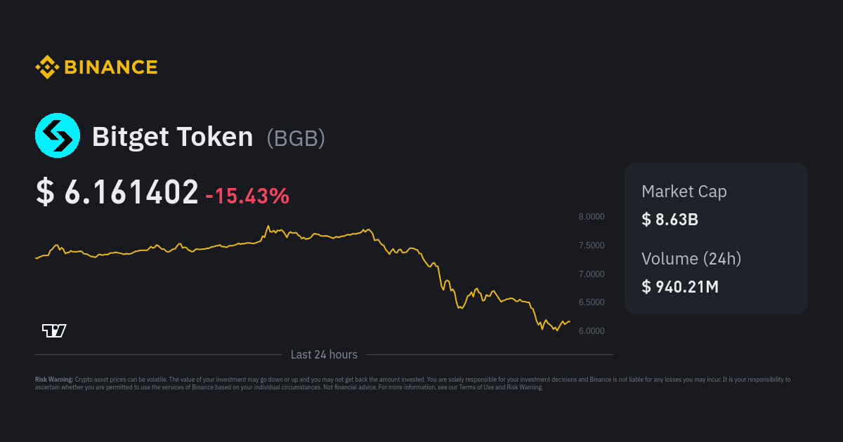 Bitget Token Price | BGB Price Index, Live Chart And USD Converter ...