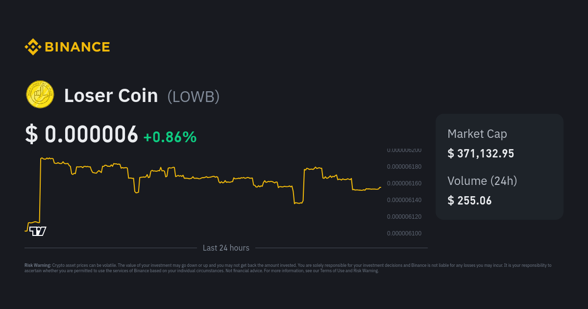 Loser Coin Price LOWB Price Index Live Chart and USD Converter