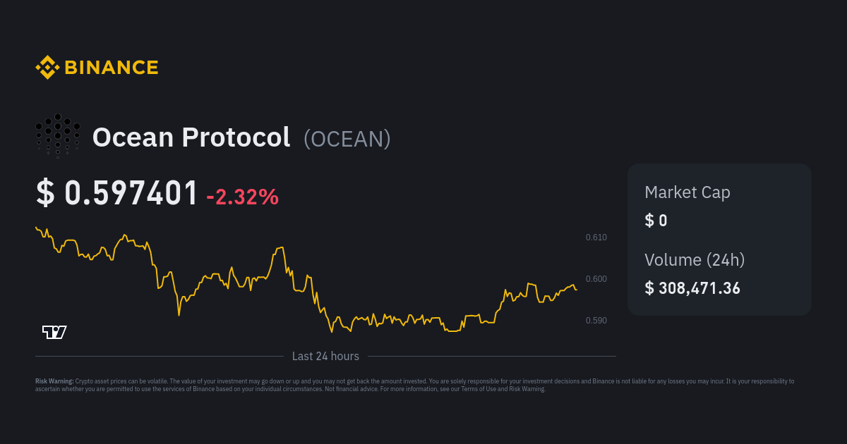 Ocean Protocol Price OCEAN Price Index Live Chart and USD