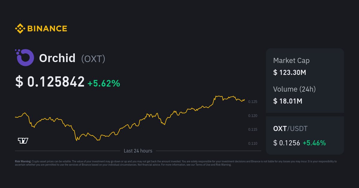 Orchid Price | OXT Price Index, Live Chart And USD Converter - Binance