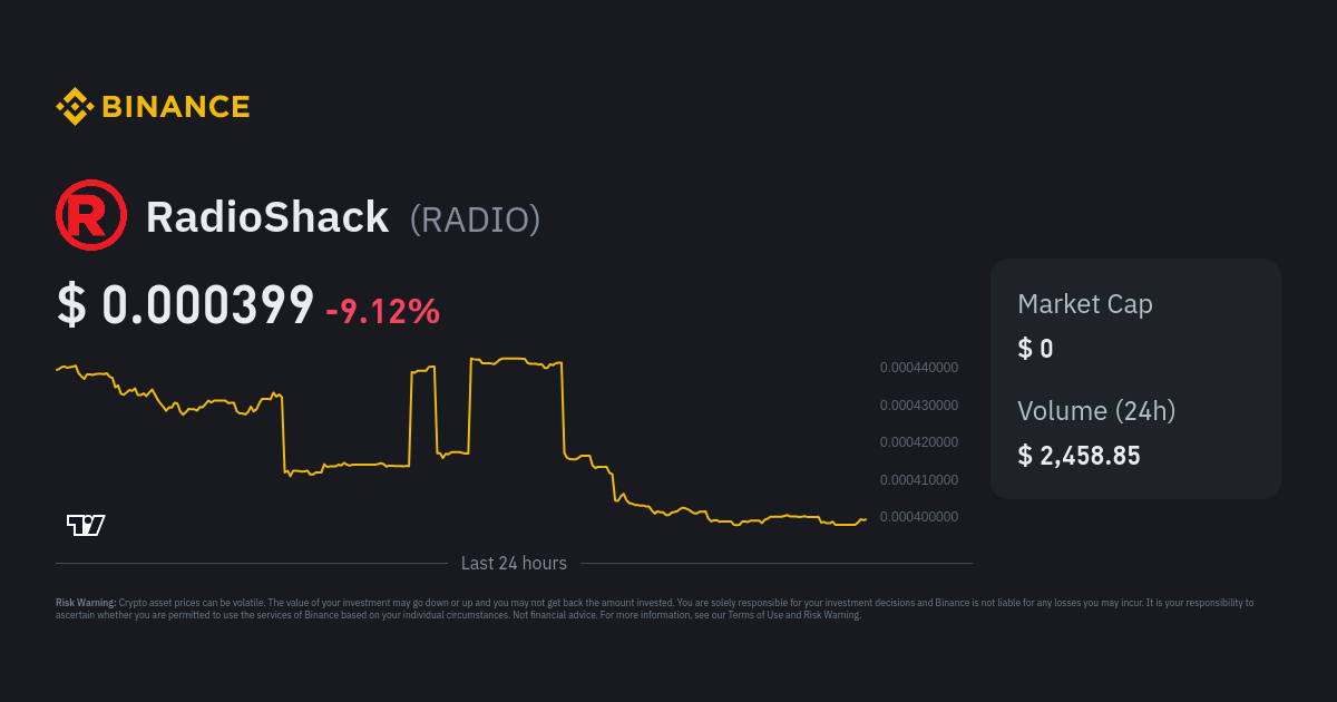 RadioShack Price RADIO Price Index, Live Chart and BHD Converter