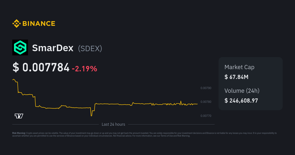 SmarDex Price SDEX Price Index Live Chart and USD Converter