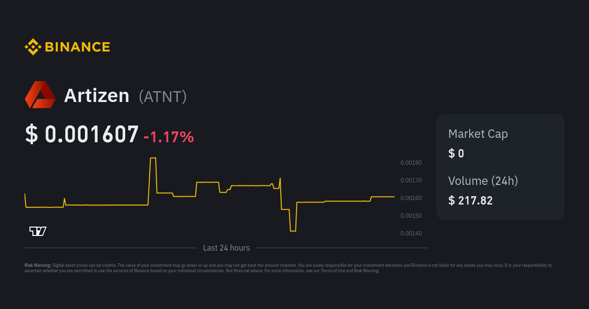 artizen-price-atnt-price-index-live-chart-and-gbp-converter-binance