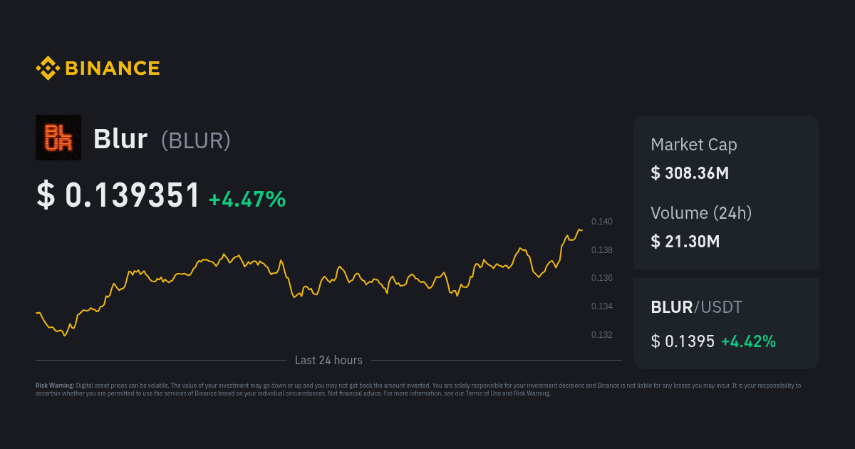 Blur Price Blur Price Index Live Chart And Gbp Converter Binance