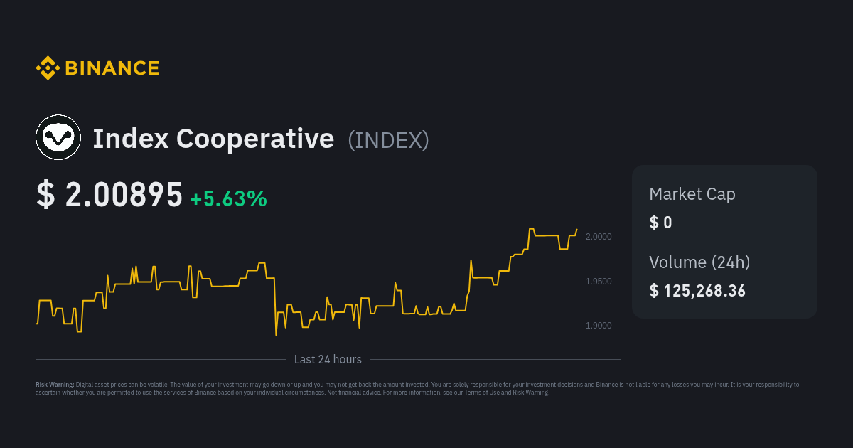 Index Cooperative Price Index Price Index Live Chart And Gbp