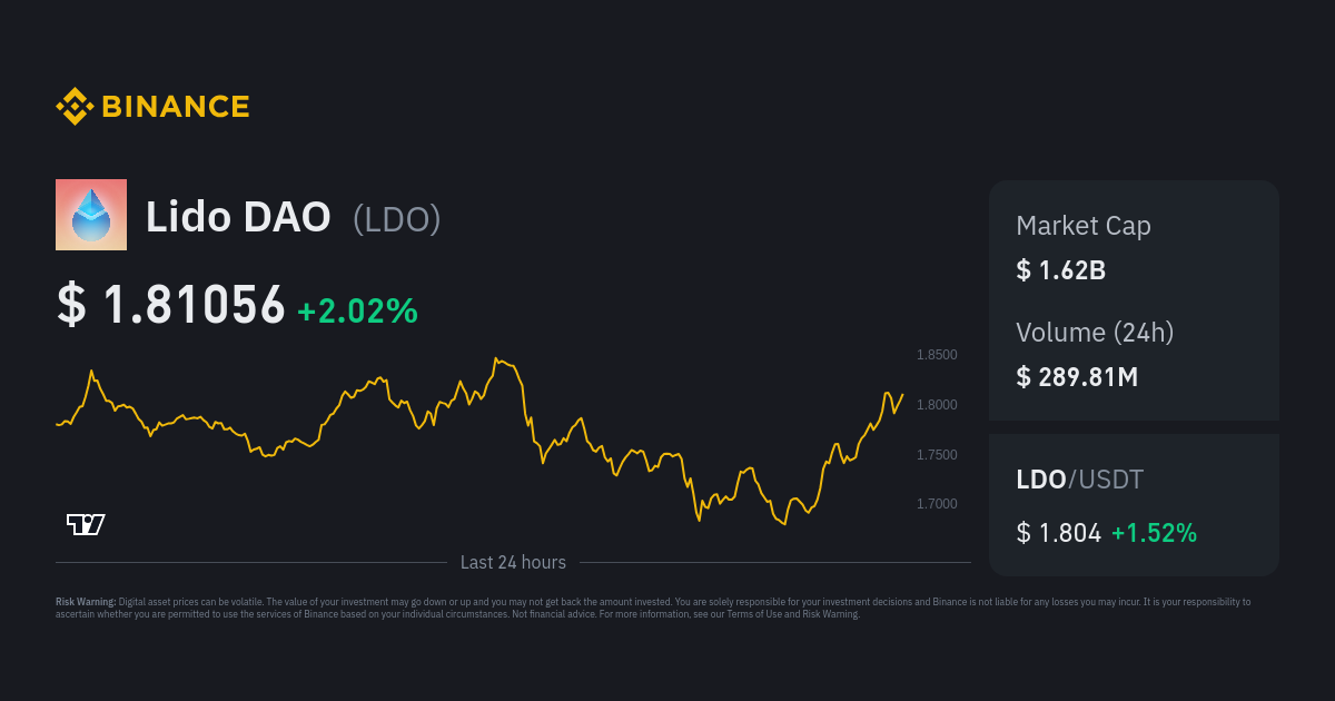 Lido Dao Price Ldo Price Index Live Chart And Gbp Converter Binance