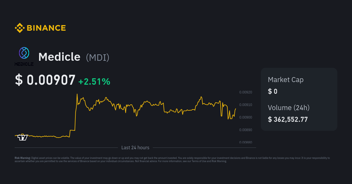 Medicle Price | MDI Price Index, Live Chart and GBP Converter - Binance