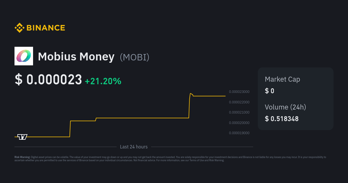 mobi coin price