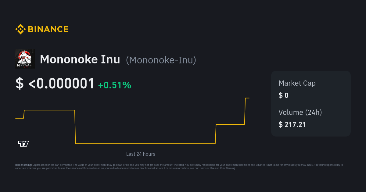 Mononoke Inu Price MononokeInu Price Index, Live Chart and GBP