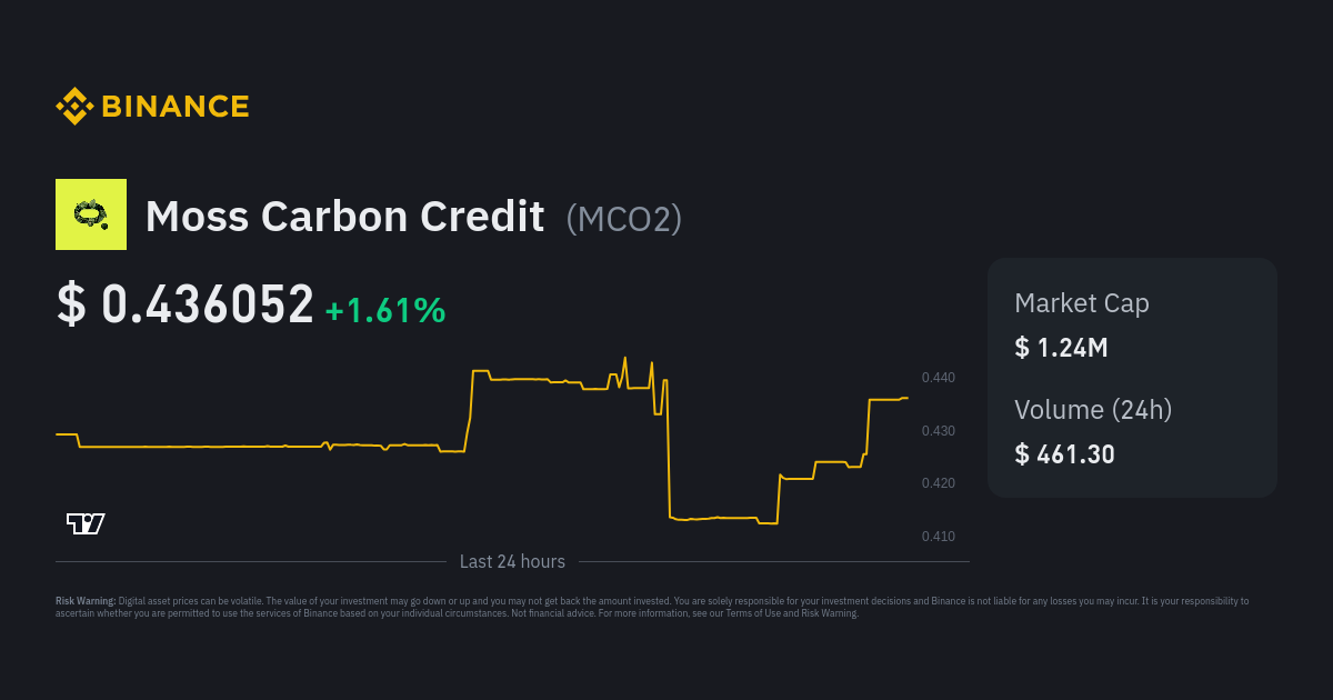 moss carbon credit price