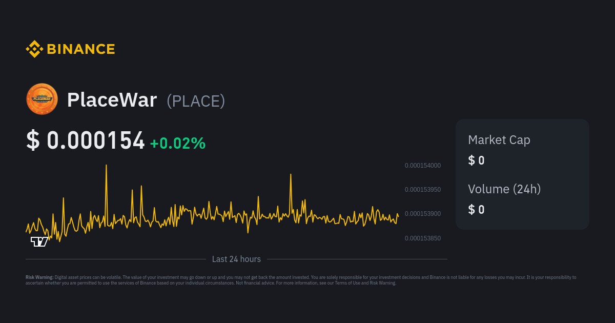 placewar crypto price