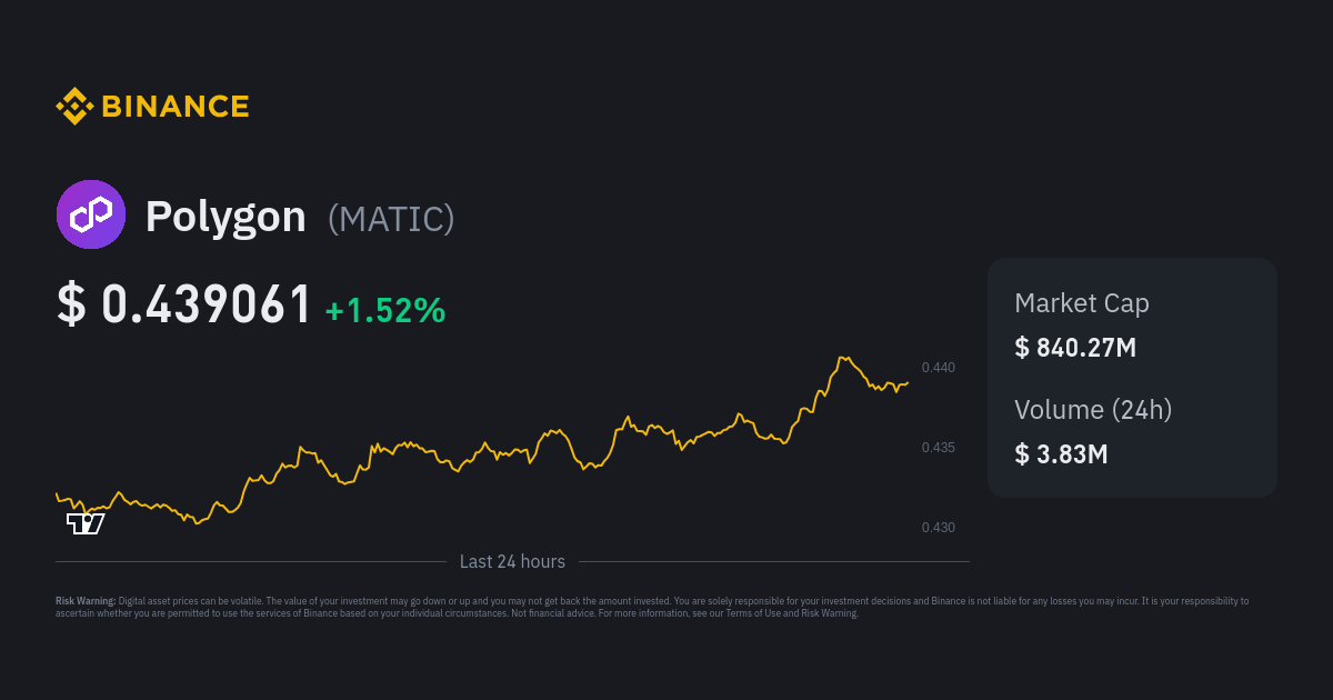 Polygon Price | MATIC Price Index, Live Chart and GBP Converter - Binance