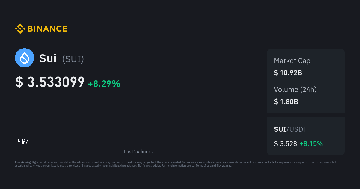 Sui Price Sui Price Index Live Chart And Gbp Converter Binance