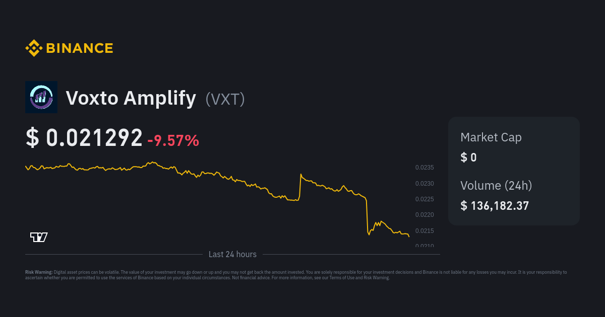 Voxto Amplify Price | VXT Price Index, Live Chart and GBP Converter ...