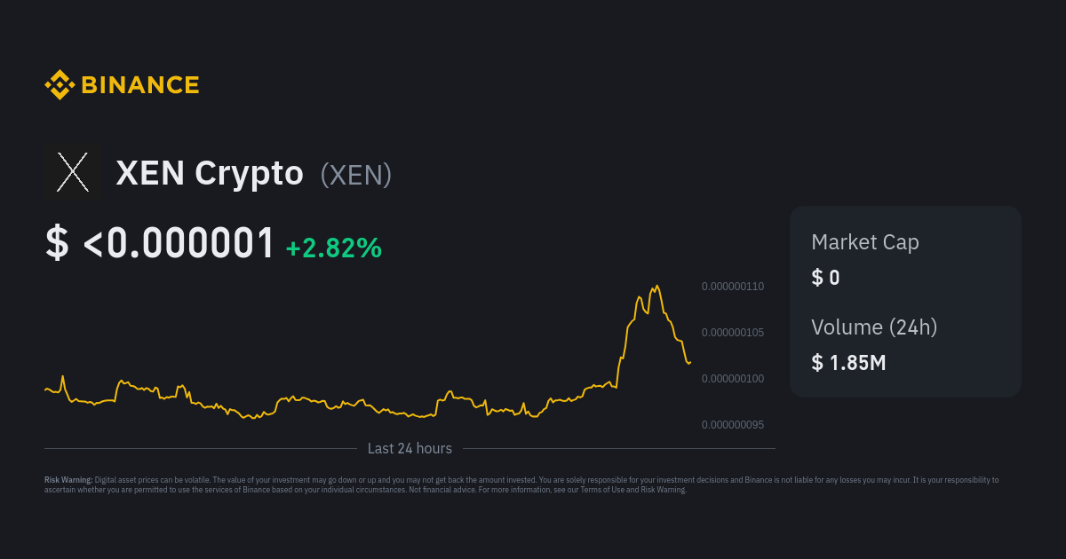 What is the future price of Xen?
