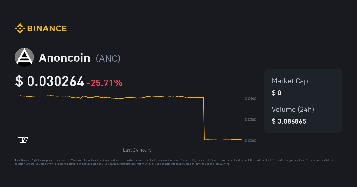 anoncoin crypto review