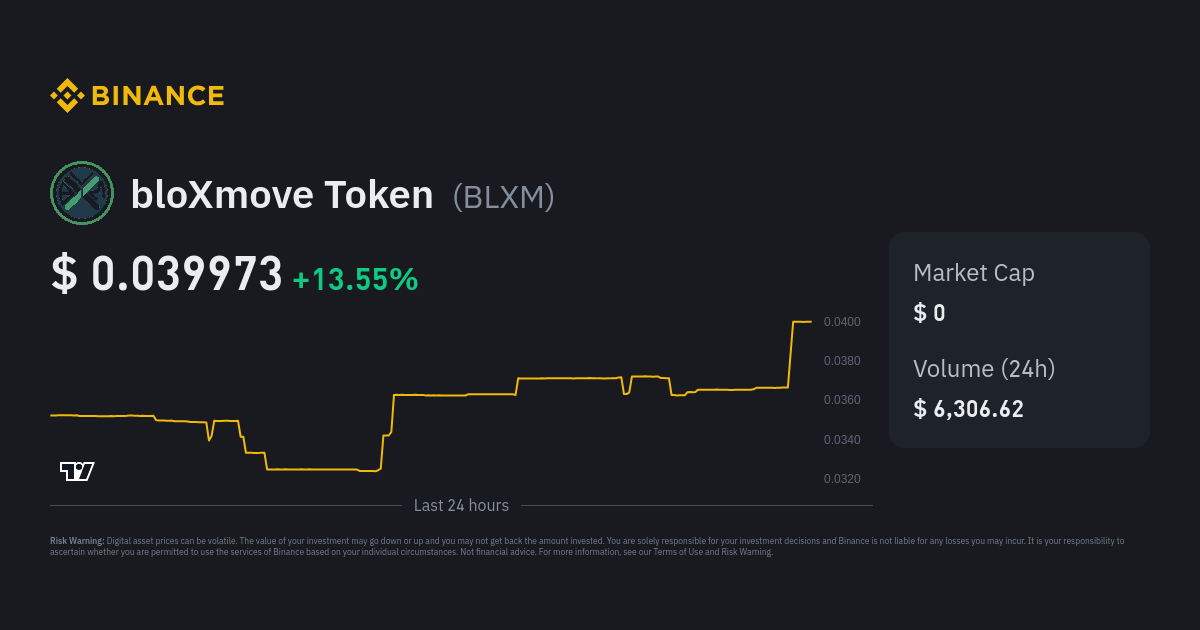 bloxmove crypto price