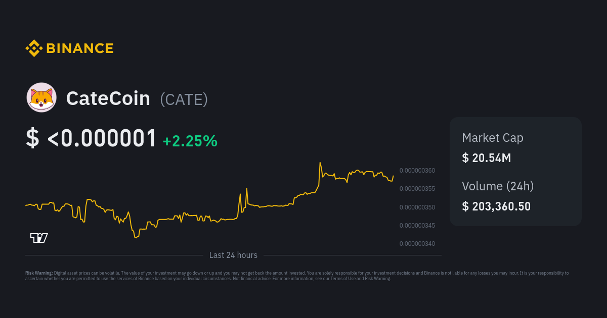 CateCoin Price CATE Price Index Live Chart and USD Converter