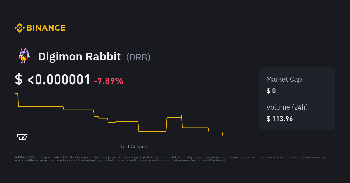 Digimon Rabbit Price DRB Price Index Live Chart and USD