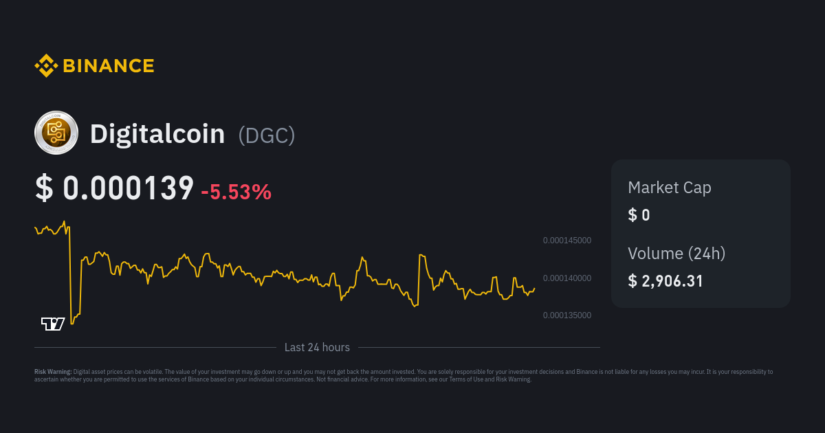 Digitalcoin Price DGC Price Index Live Chart and USD Converter