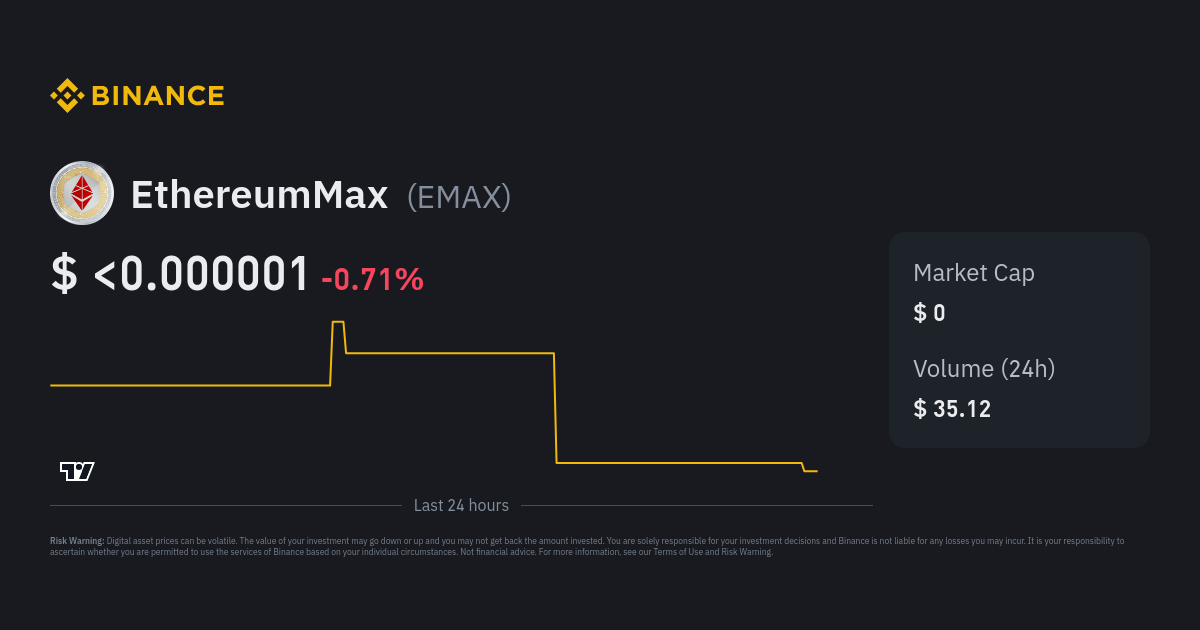 EthereumMax Price EMAX Price Index Live Chart and USD Converter