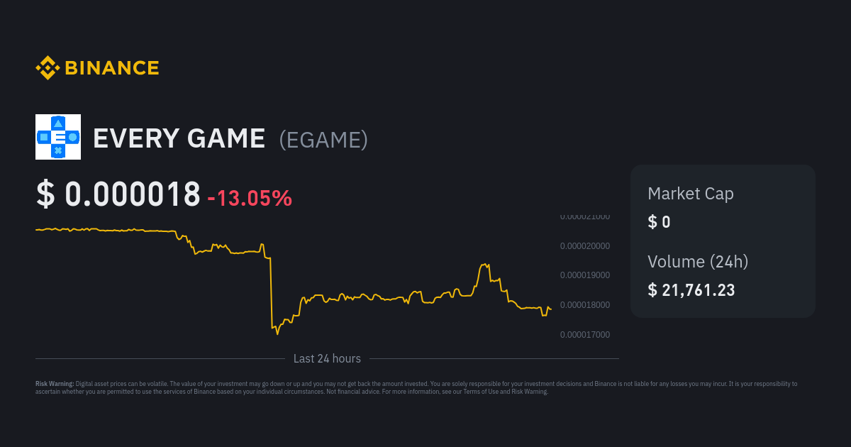 EVERY GAME Price  EGAME Price Index, Live Chart and INR Converter - Binance