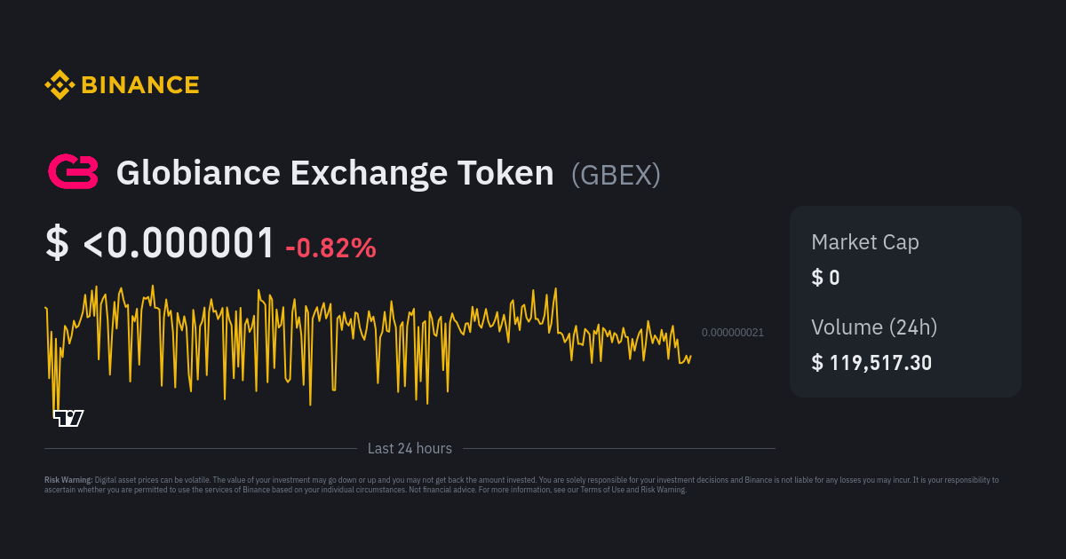 gbex crypto price