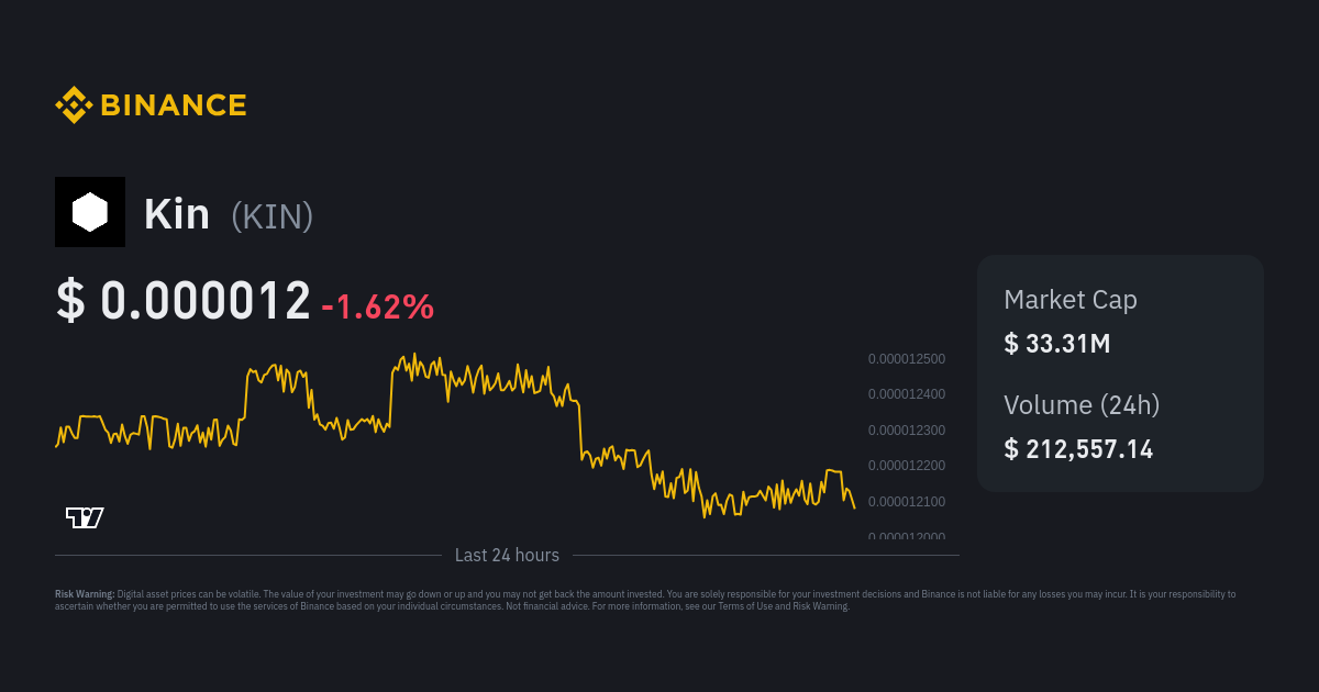 Kin Price KIN Price Index Live Chart and USD Converter Binance