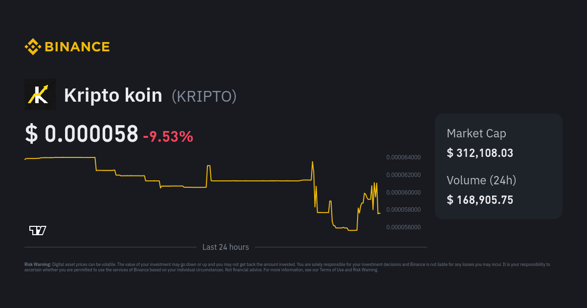 koin crypto price