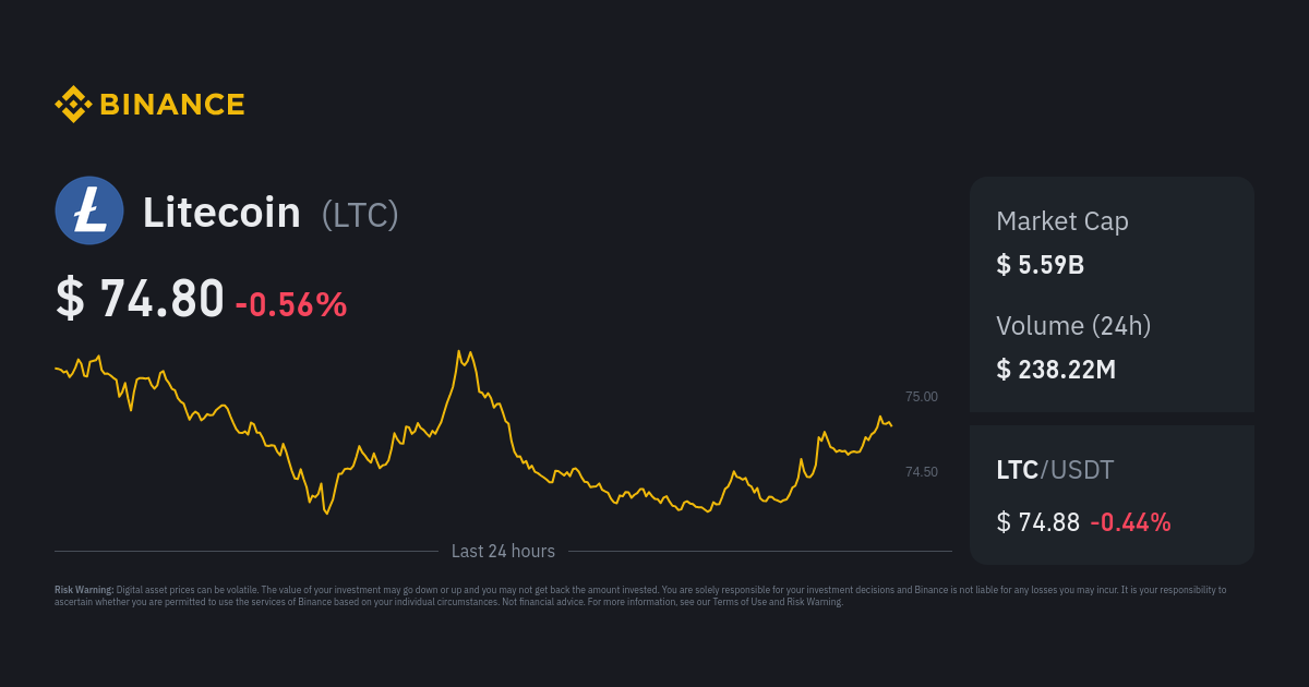 Litecoin Price | LTC Price Index, Live Chart and USD Converter - Binance