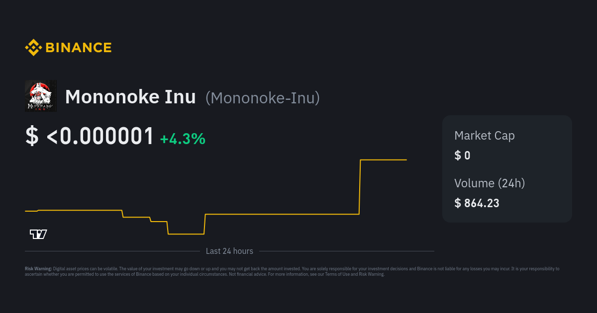 Mononoke Inu Price MononokeInu Price Index, Live Chart and INR