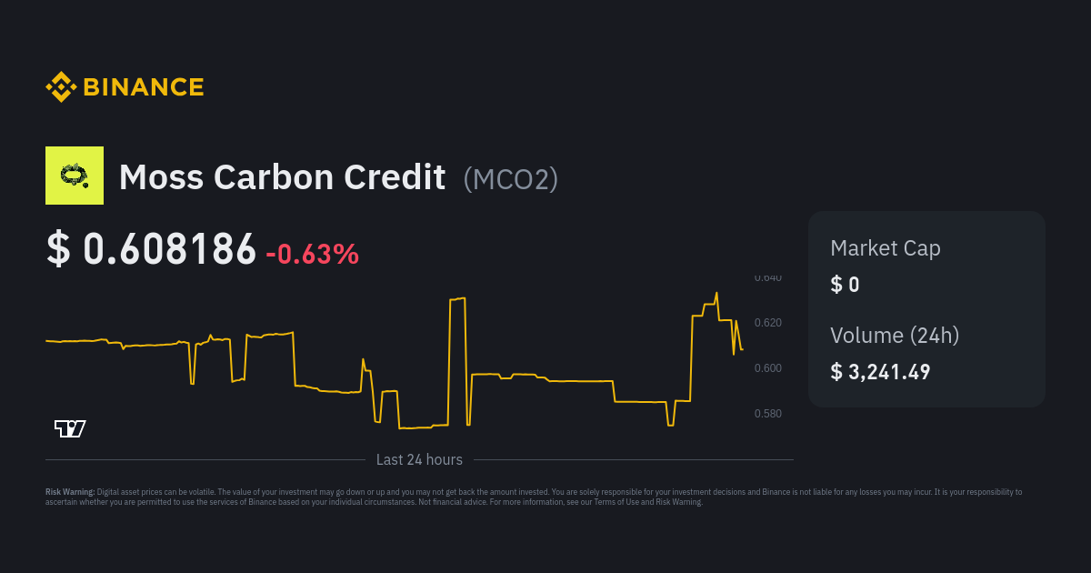 moss carbon credit crypto price prediction