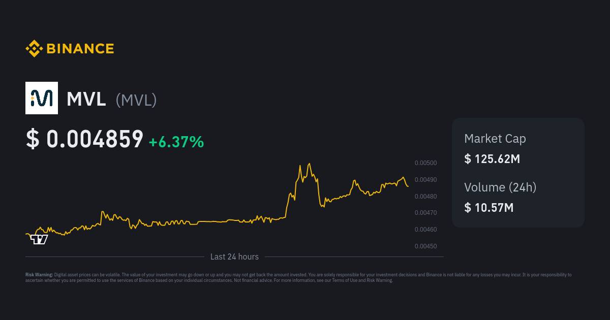 MVL Price | MVL Price Index, Live Chart and USD Converter - Binance