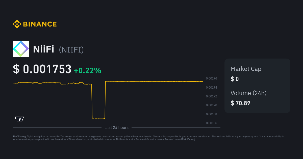 niifi crypto price prediction