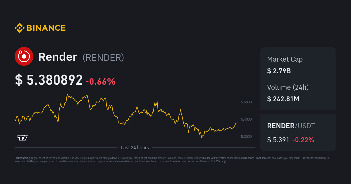 Render Price RNDR Price Index Live Chart and USD Converter