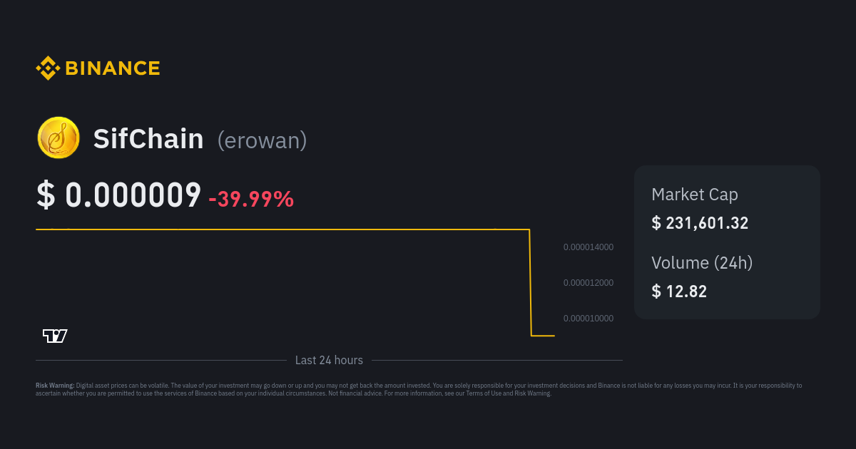 sifchain crypto price prediction