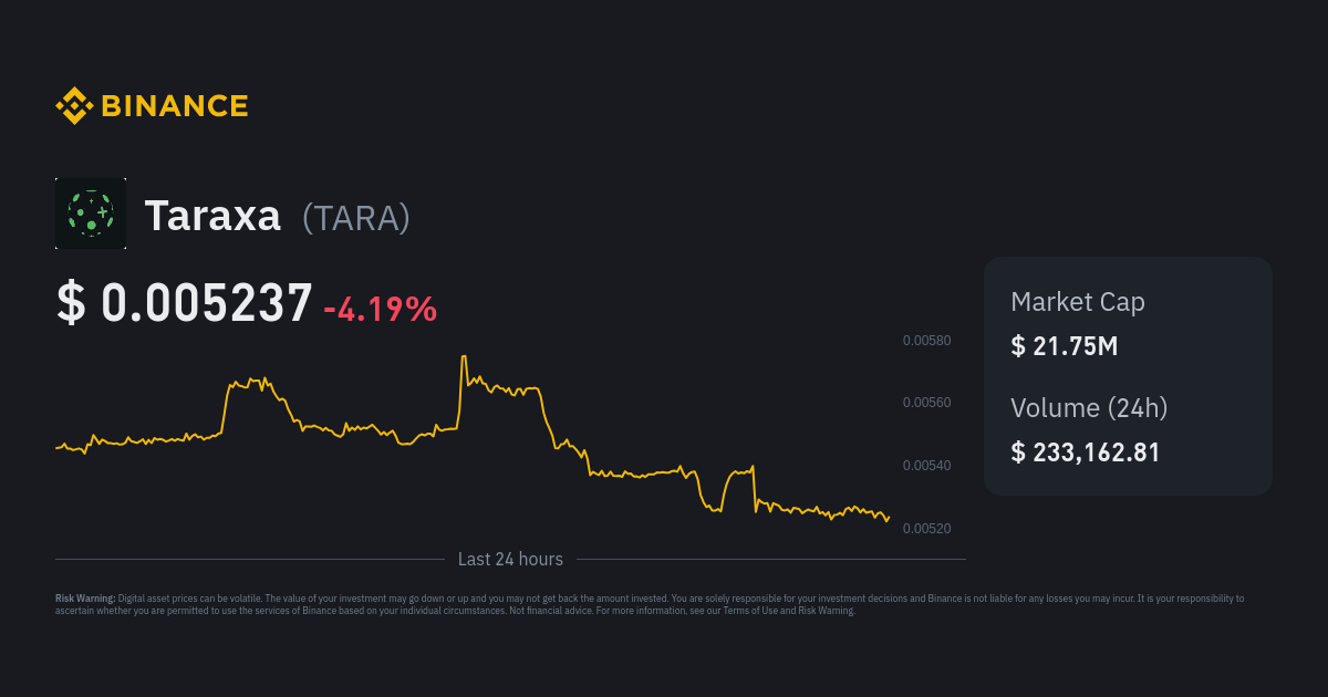 taraxa crypto price