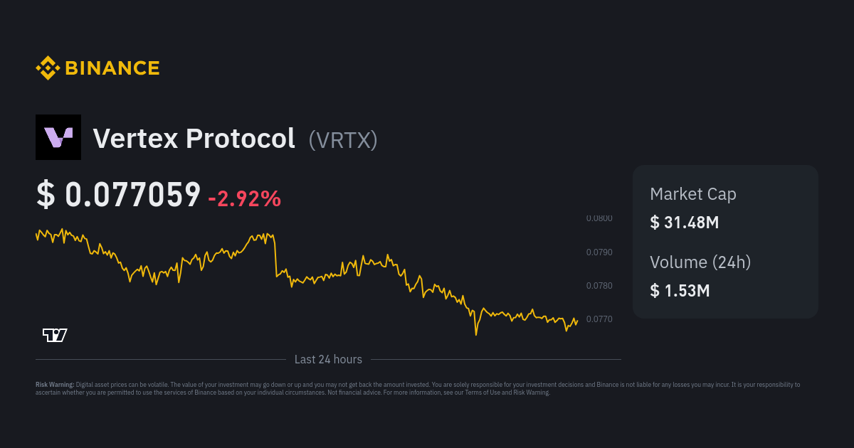 Vertex Protocol Price Vrtx Price Index Live Chart And Usd Converter