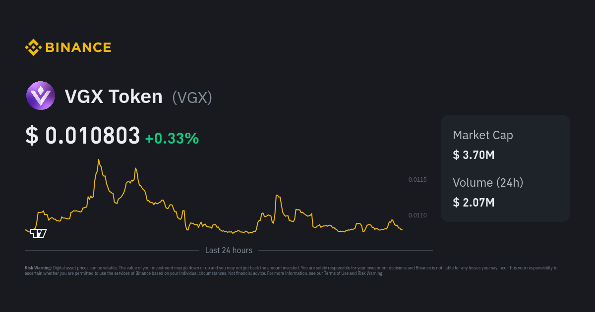 Voyager Token Price VGX Price Index Live Chart and USD