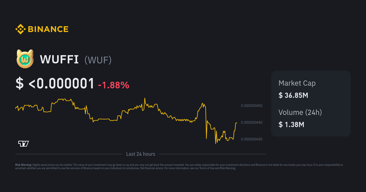 WUFFI Price | WUF Price Index, Live Chart and USD Converter - Binance