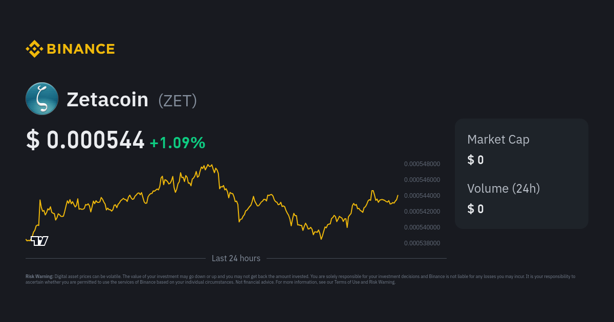 zetacoin crypto price