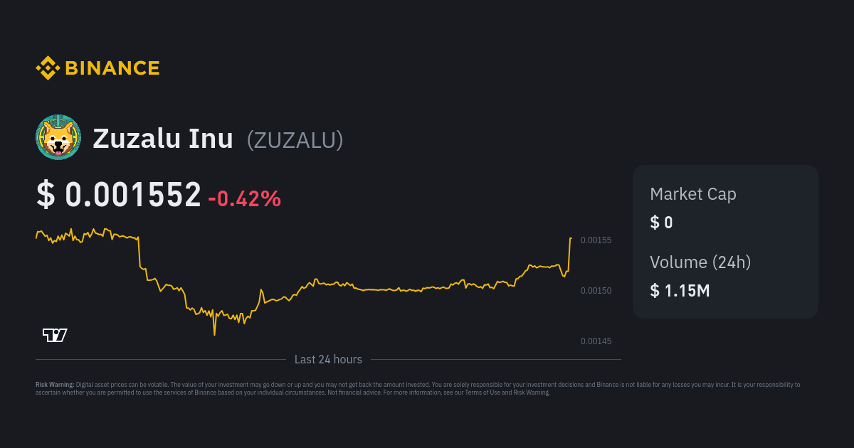 Zuzalu Inu Price ZUZALU Price Index Live Chart and USD