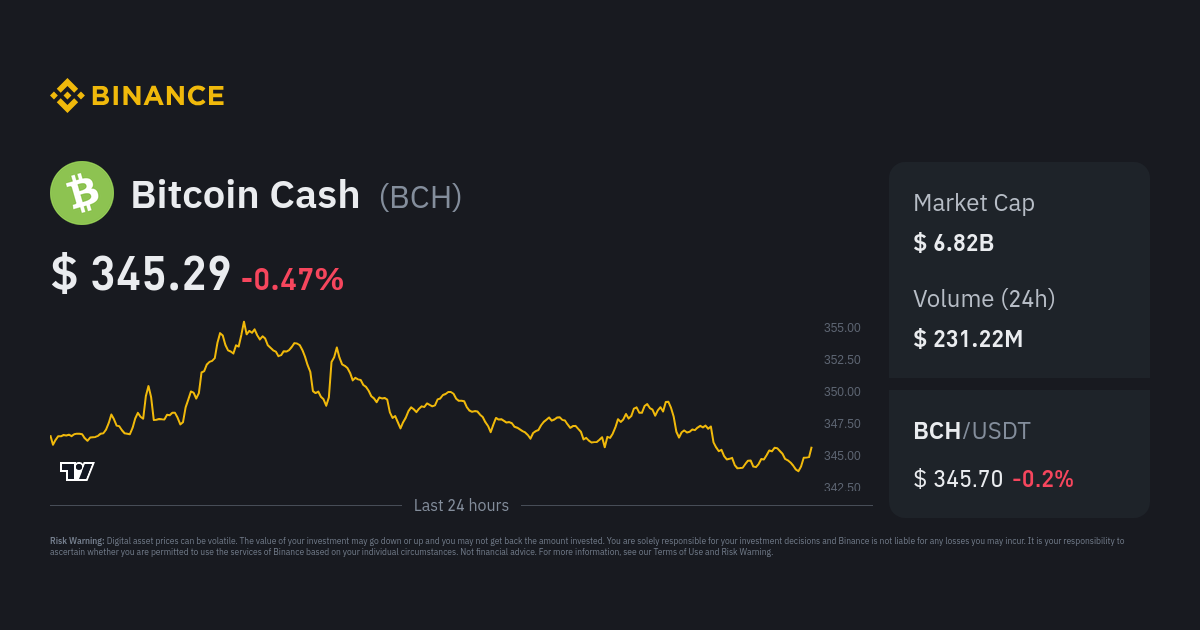 Bitcoin Cash Price | BCH Price Index, Live Chart and USD Converter ...