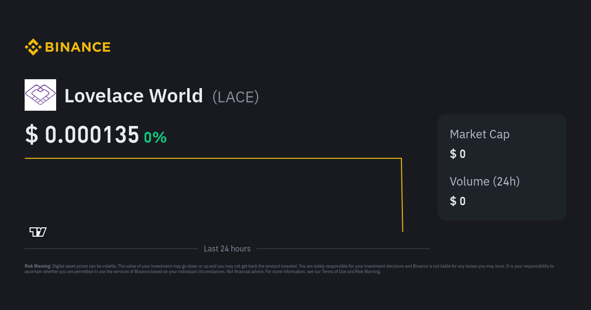 lovelace crypto price